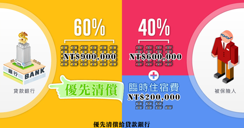 住宅地震保險業務宣導資料庫暨網路宣導平台