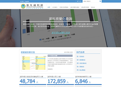 衛生福利部互動式指標查詢系統